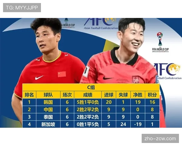 中国队第二阶段凭净胜球优势惊险晋级18强赛过程坎坷